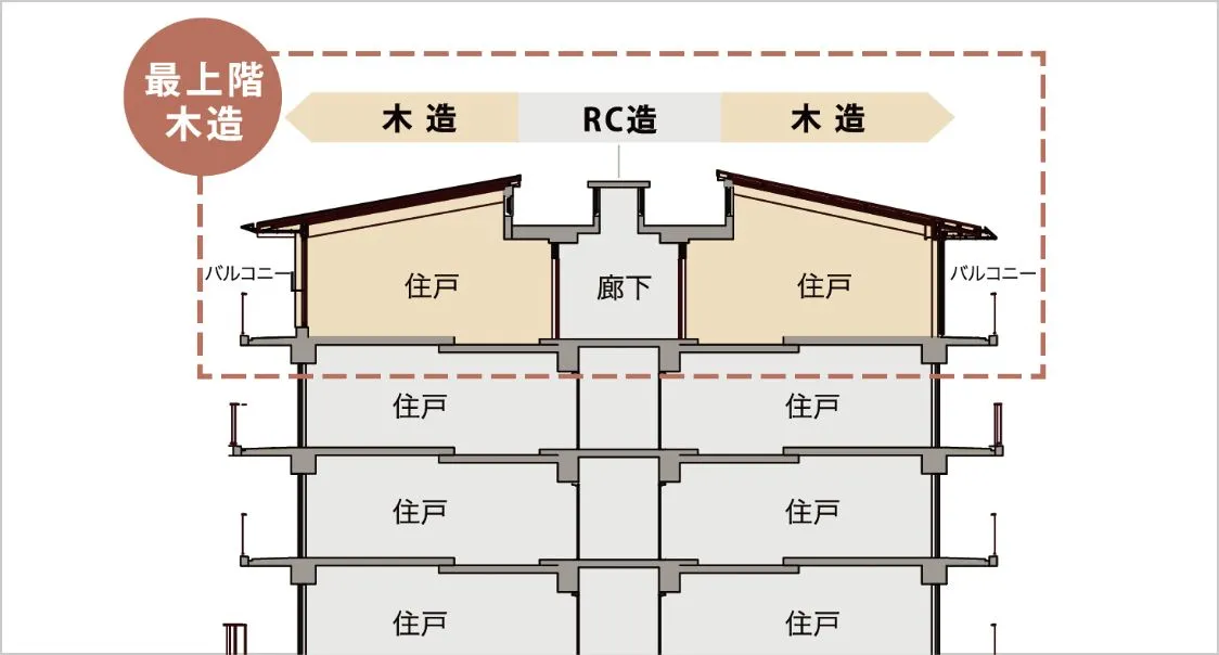 ハイブリッド構造断面イメージ図