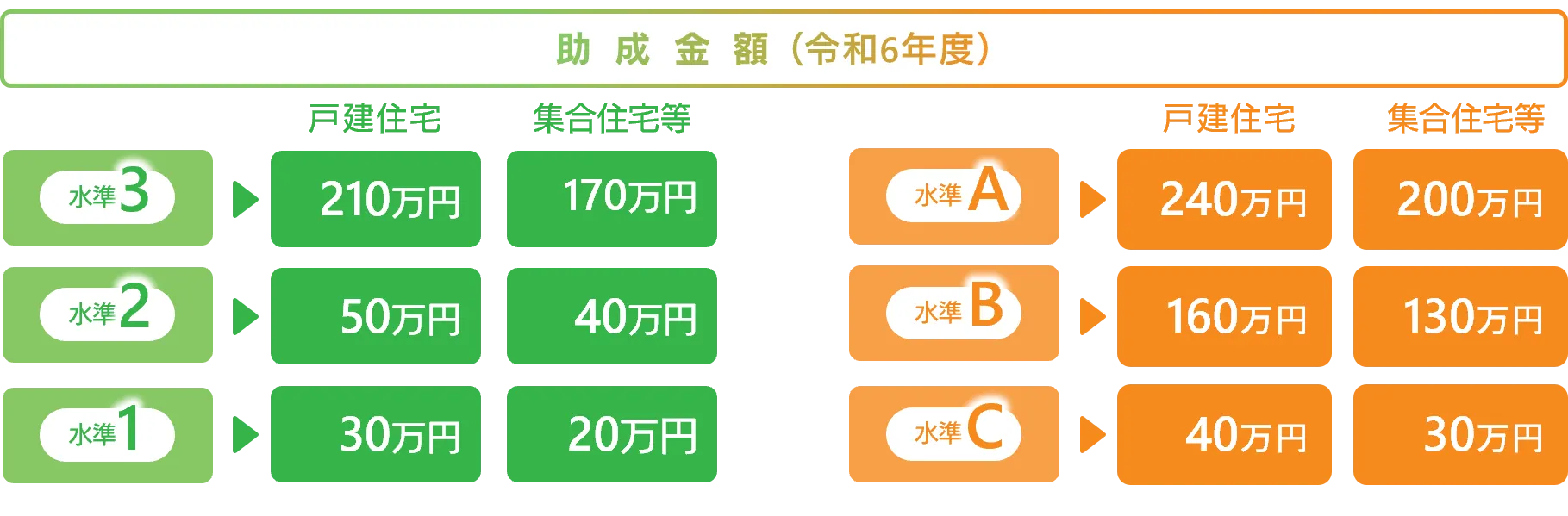 出典：東京ゼロエミ住宅とは？／東京都環境局