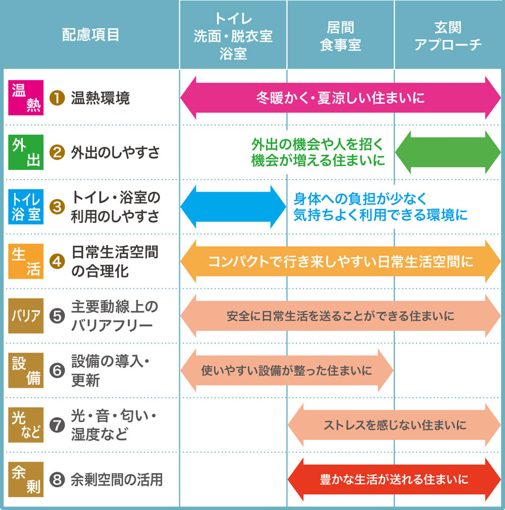 ▲出典：「人生折返し　これからの人生と住まいを考えてみませんか」（一般社団法人　高齢者住宅協会）