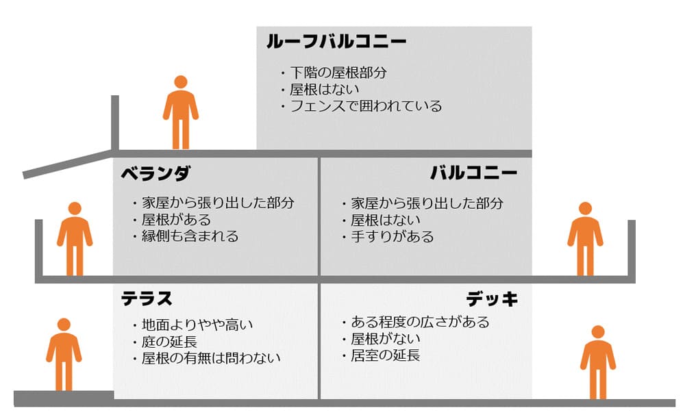 用語イメージ