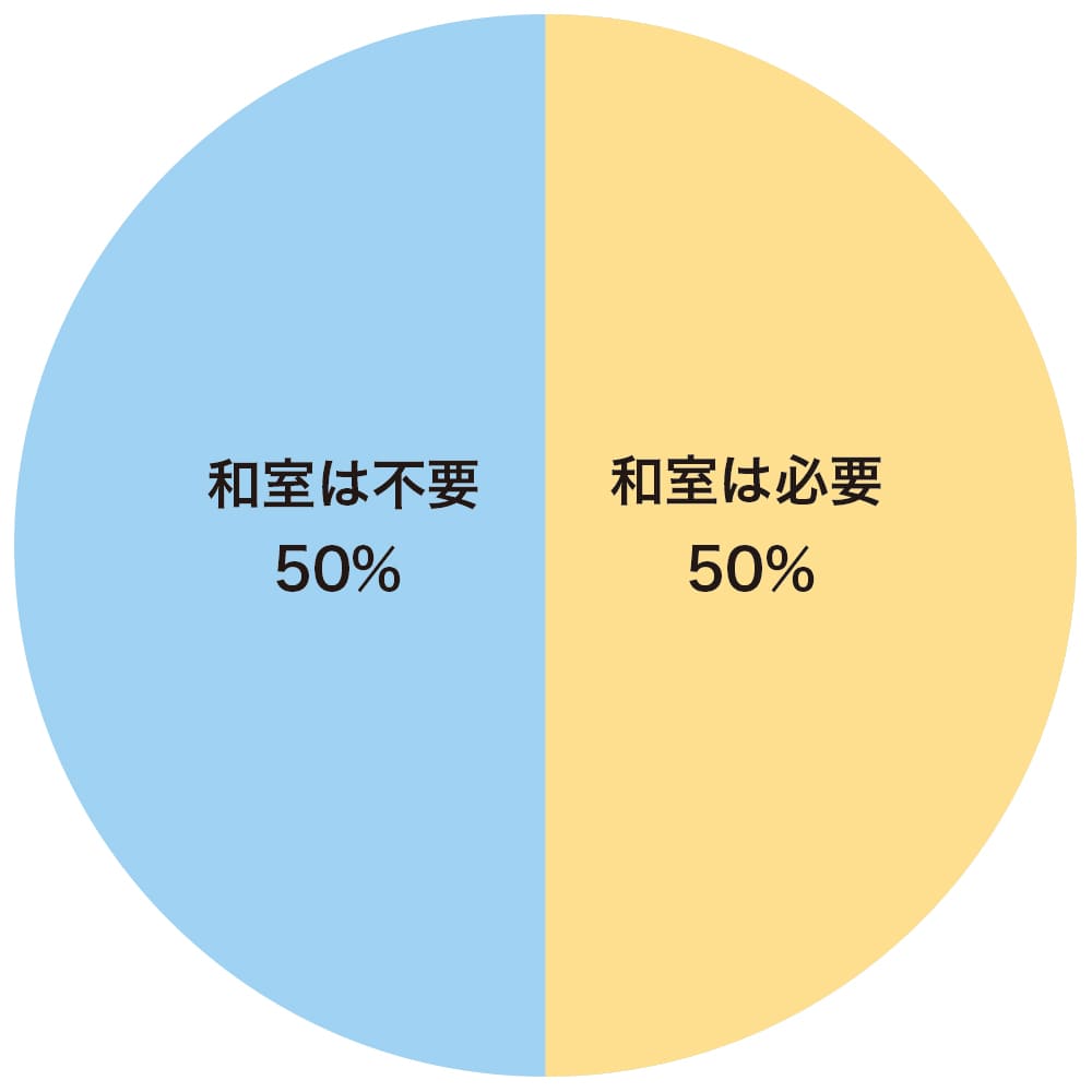 今でも人気！和室の魅力を改めて考えてみる