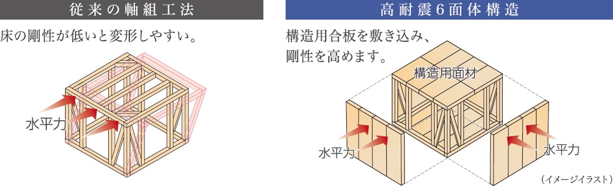 ハイブリッドキューブ工法