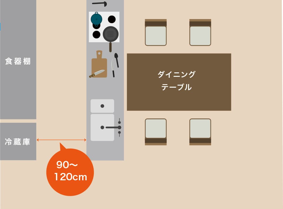 キッチン通路幅