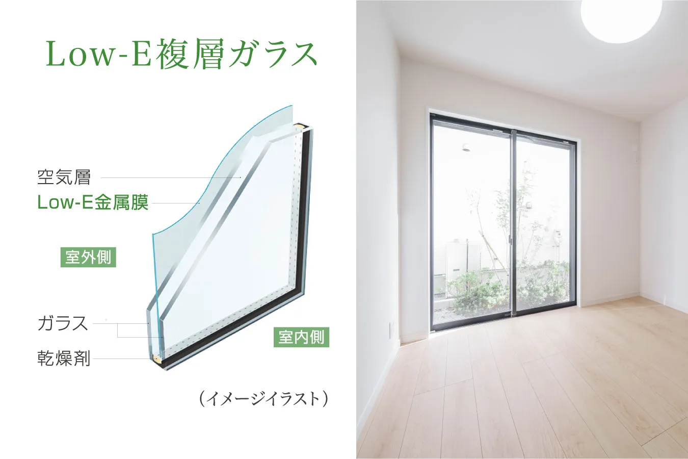 Low-E複層ガラスイメージイラストと細田工務店施工事例