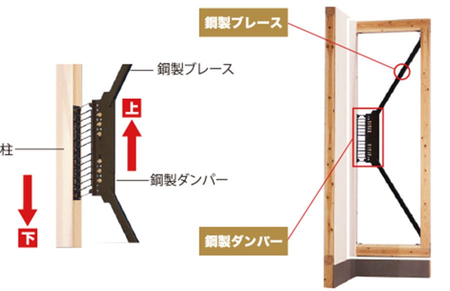 鋼製ブレース・鋼製ダンバー