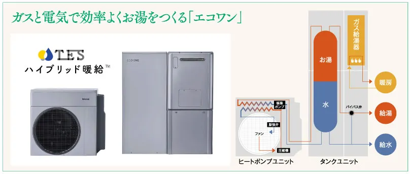 ECO ONE（エコワン）のイメージイラスト