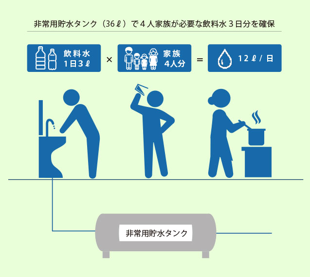 マルチアクア（非常用貯水機能付き給水管） 設置イメージ