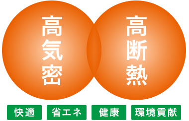 エコサーマルとは