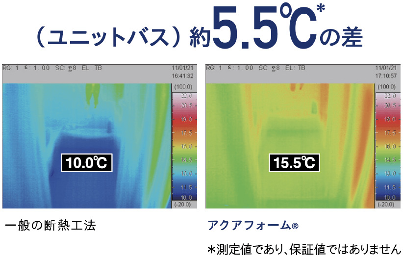 冬の浴室のサーモグラフィ比較:アクアフォーム®(右)と一般の断熱工法(左)では5.5℃以上の差がある。