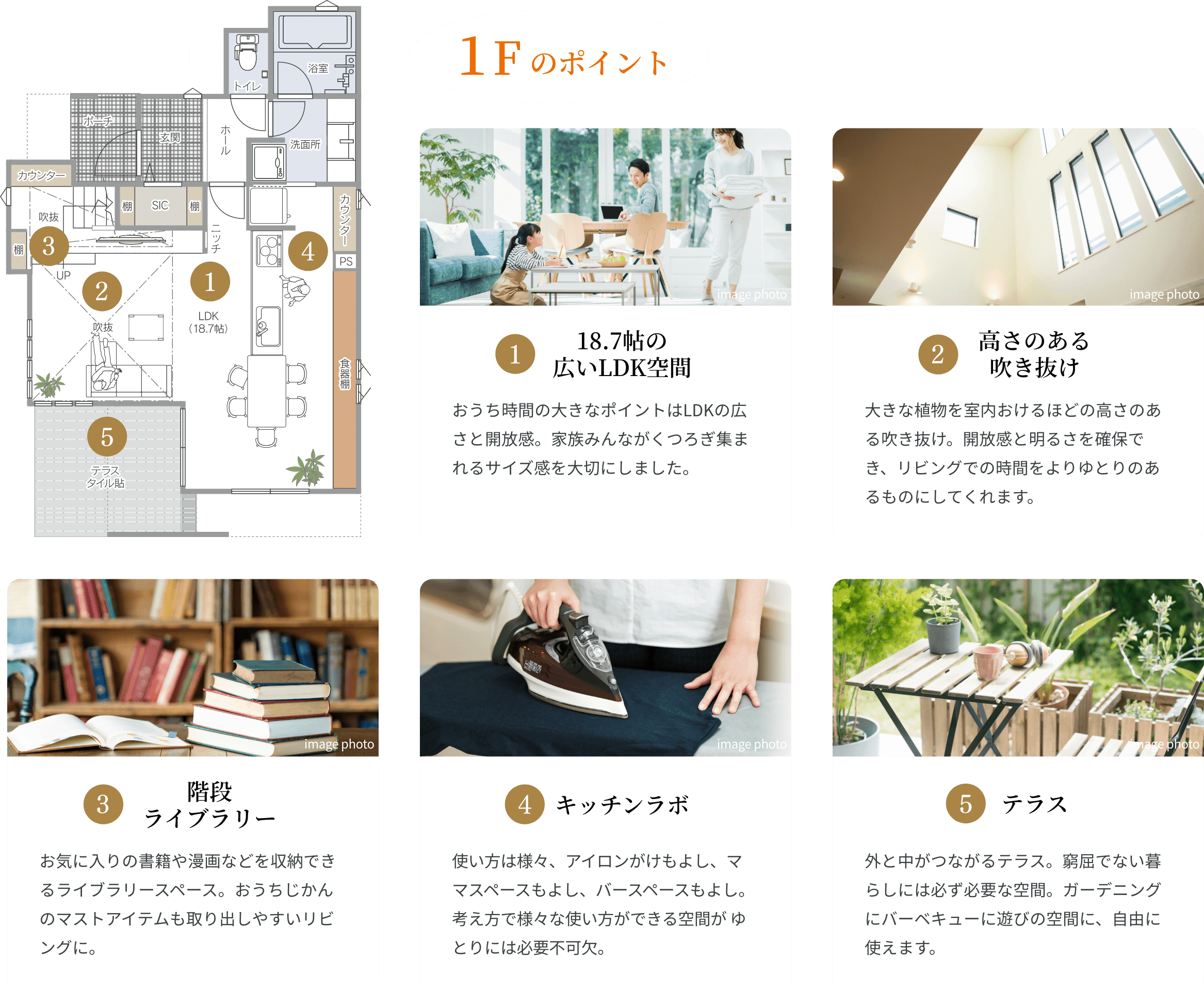 1Fのポイント