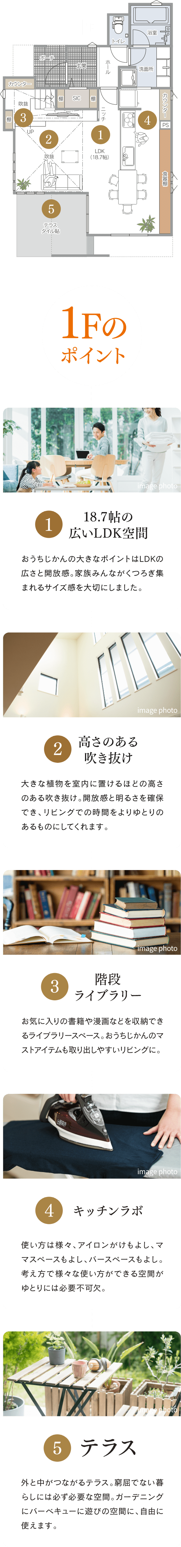 1Fのポイント