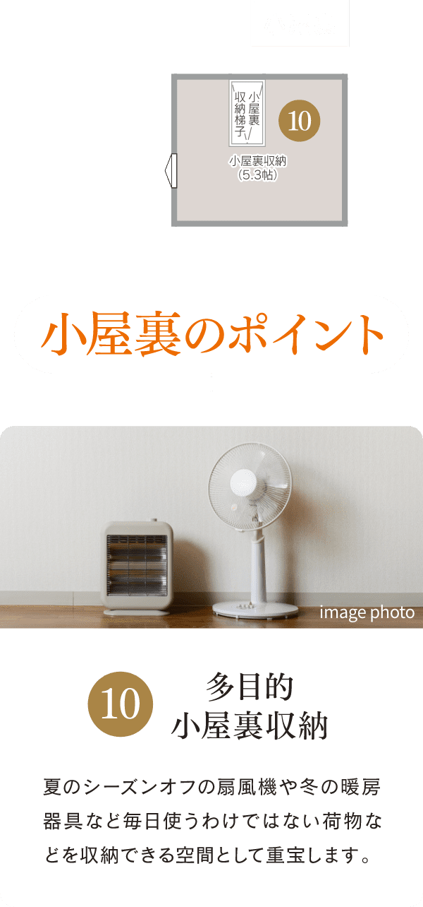 屋根裏のポイント