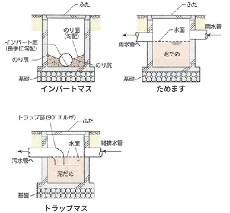家庭内の主なます