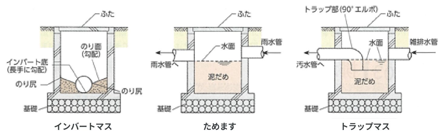 家庭内の主なます