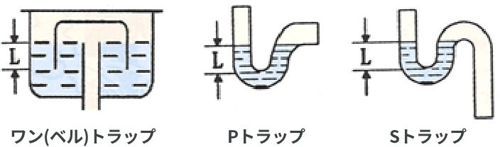 家庭内の主な排水トラップ