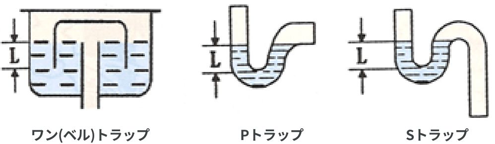 家庭内の主な排水トラップ