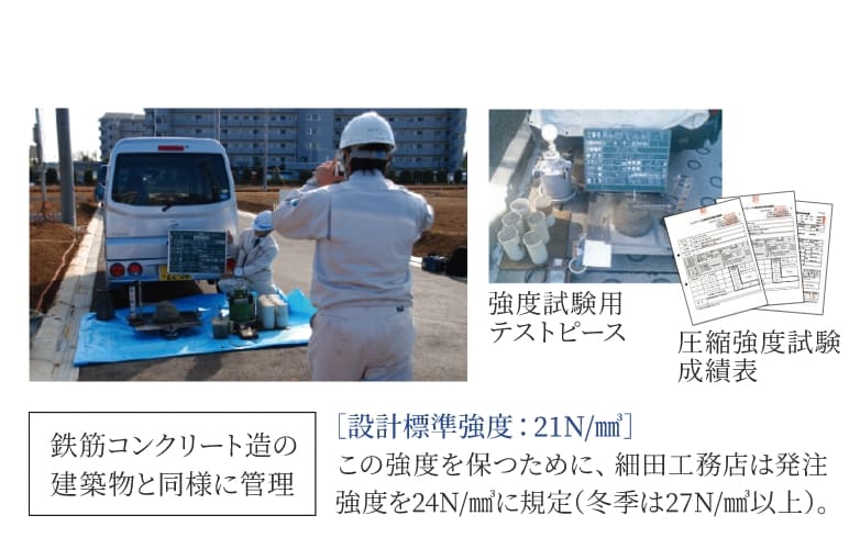 コンクリート強度確認