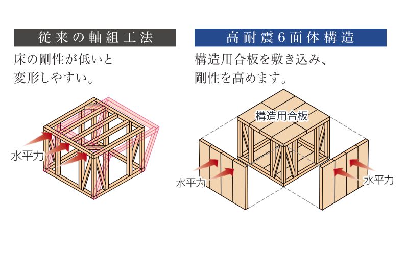 6面体構造