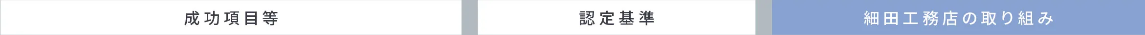 成功項目 認定基準 細田工務店の取り組み