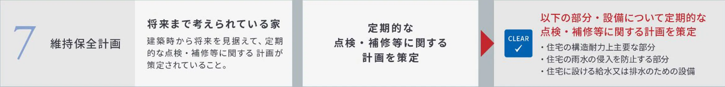 維持保全計画