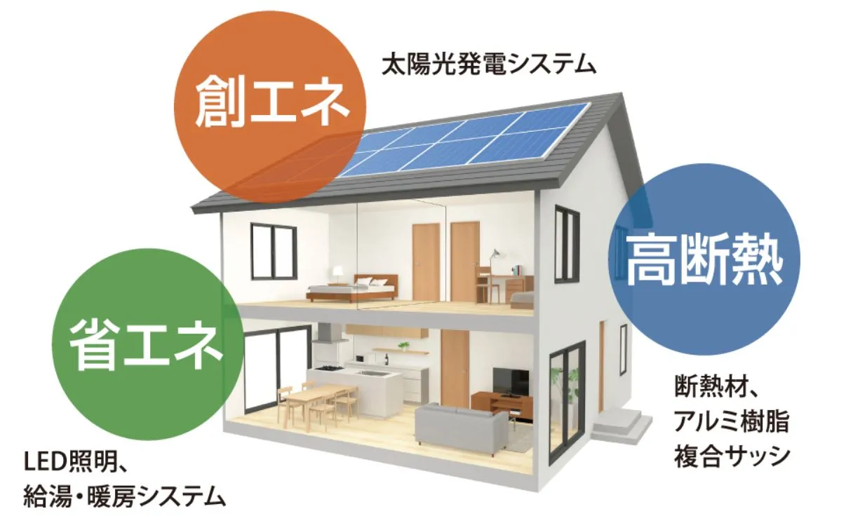 太陽光システム
