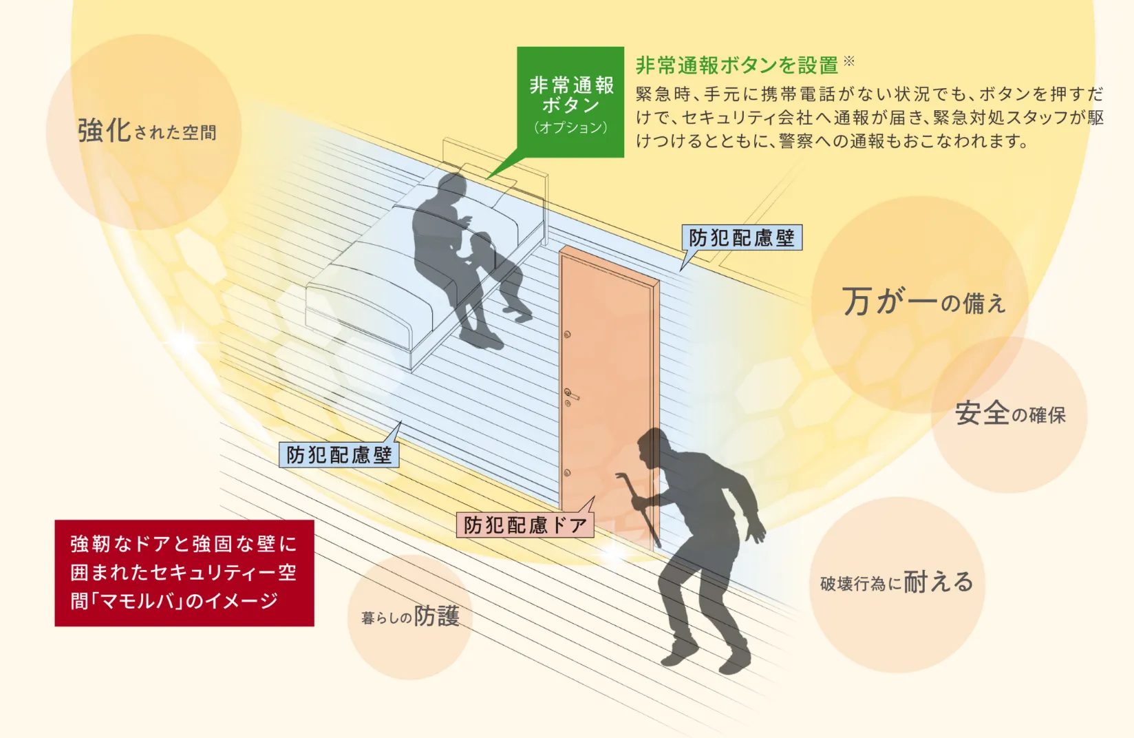 侵入強盗から住まいの中で身を守る