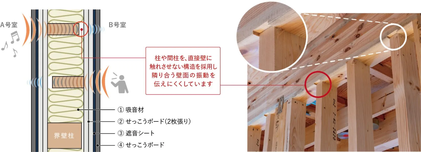 遮音界壁の説明