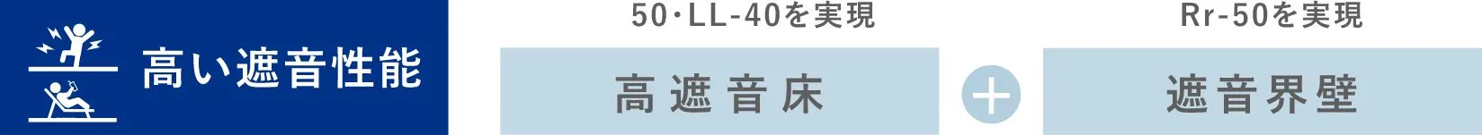 長谷工コーポレーションと共同開発した高遮音仕様