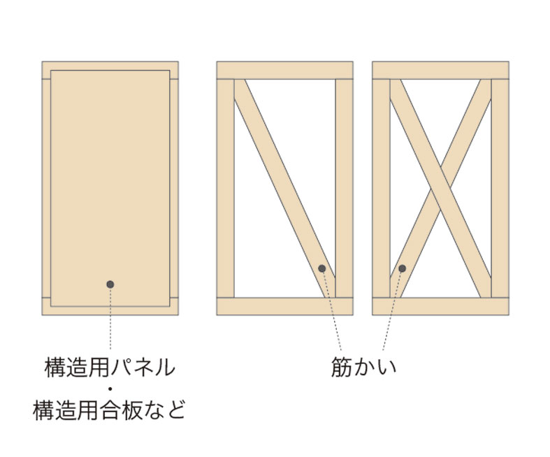 耐力壁