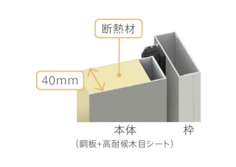 玄関ドア内部の断熱材