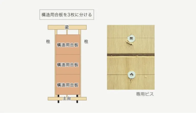 ジオH工法