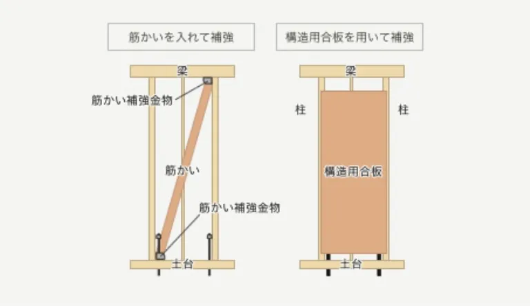 一般的な工法