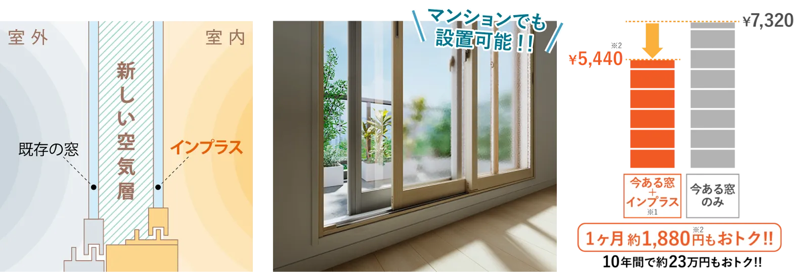 ケース1 内窓設置の施工イメージ