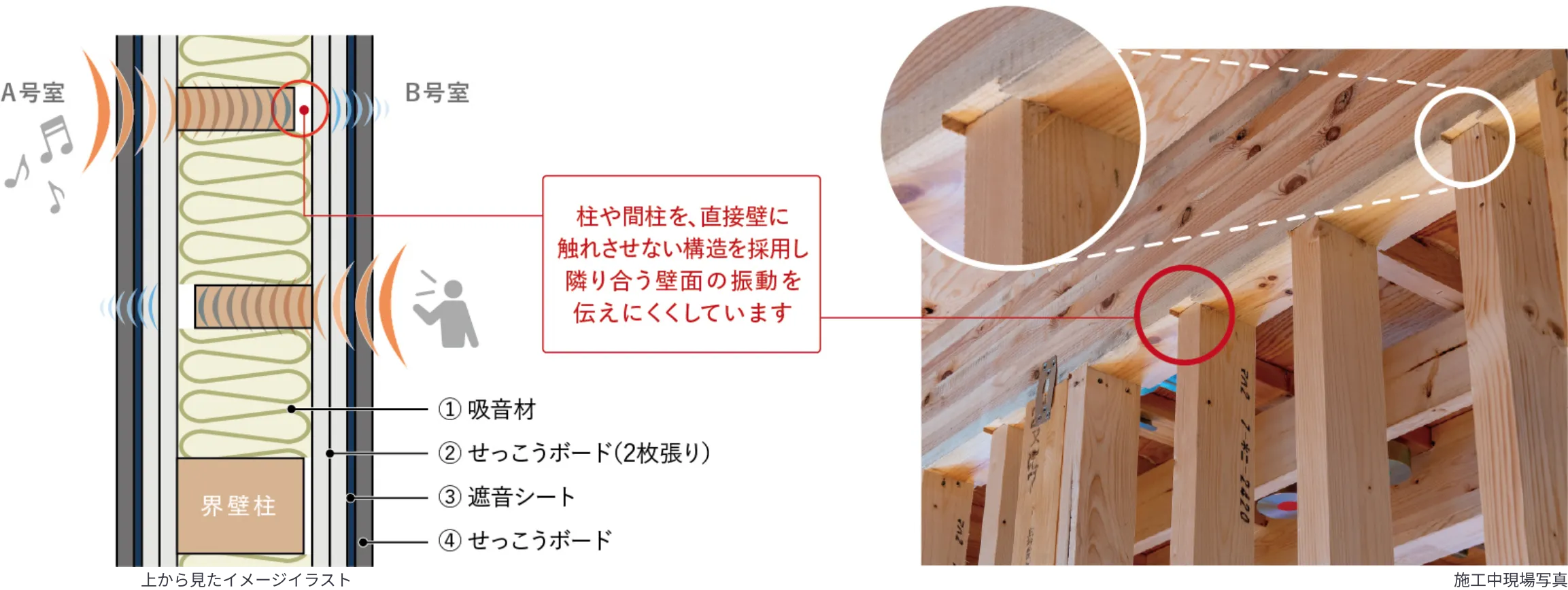 遮音界壁の構造イメージと施工中の様子