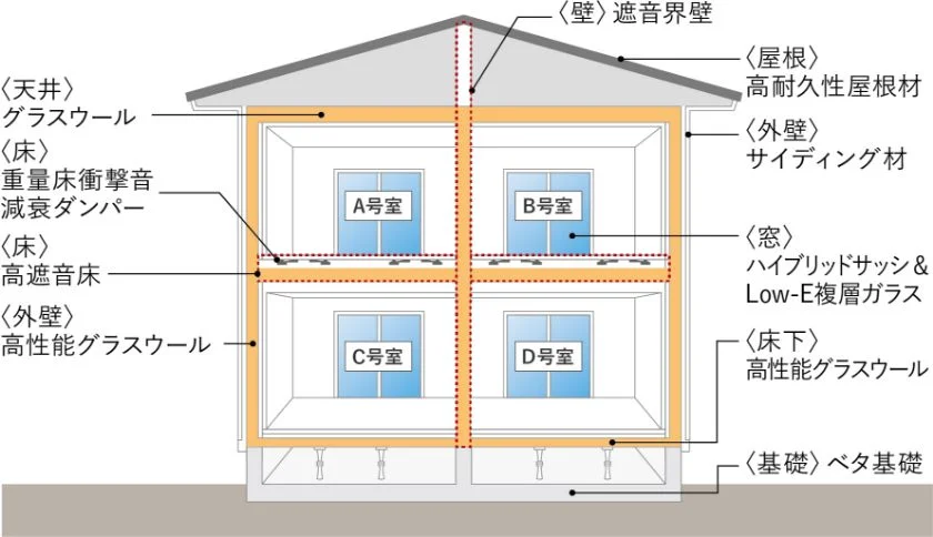 ４戸の集合住宅 イメージイラスト