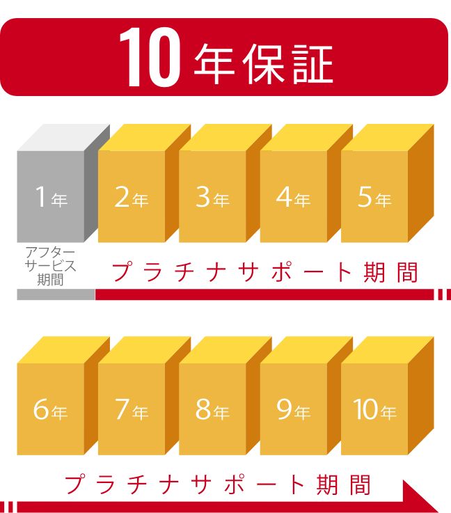 10年保証