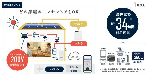 スマートソーラー(イメージ)