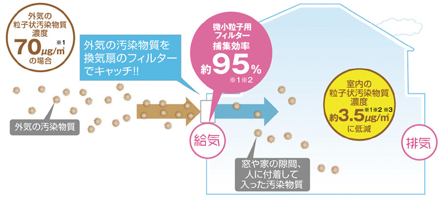 高性能フィルター
