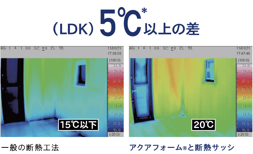 冬のキッチンのサーモグラフィ比較:アクアフォーム®(右)と一般の断熱工法(左)では5℃以上の差がある。