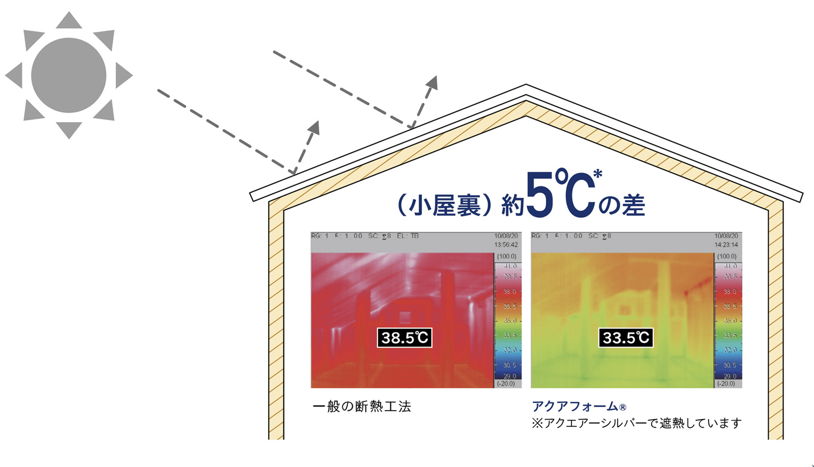 小屋裏のサーモグラフィ比較