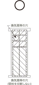 耐力壁とみなせる壁の面材