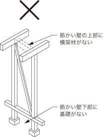 筋かいの耐力壁とはみなせない例1