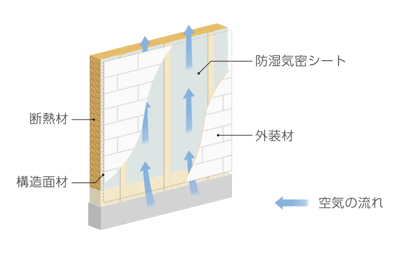 外壁通気工法