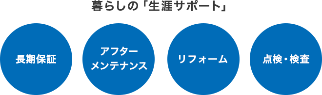 暮らしの「生涯サポート」」