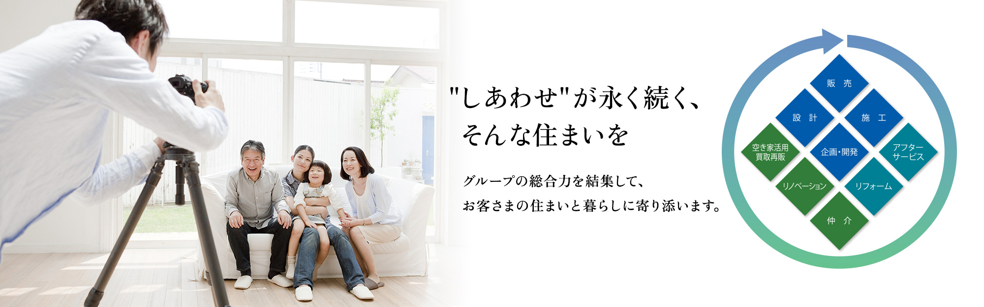 細田工務店グループ各社