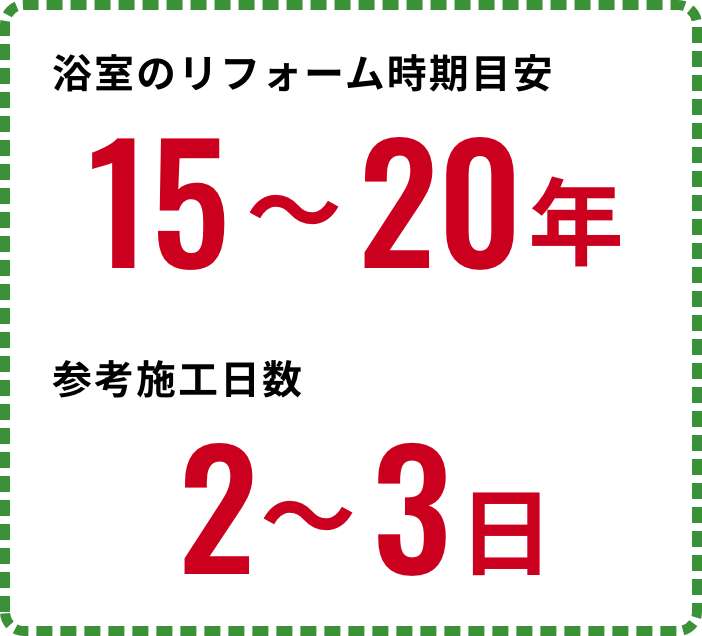 リフォーム時期目安