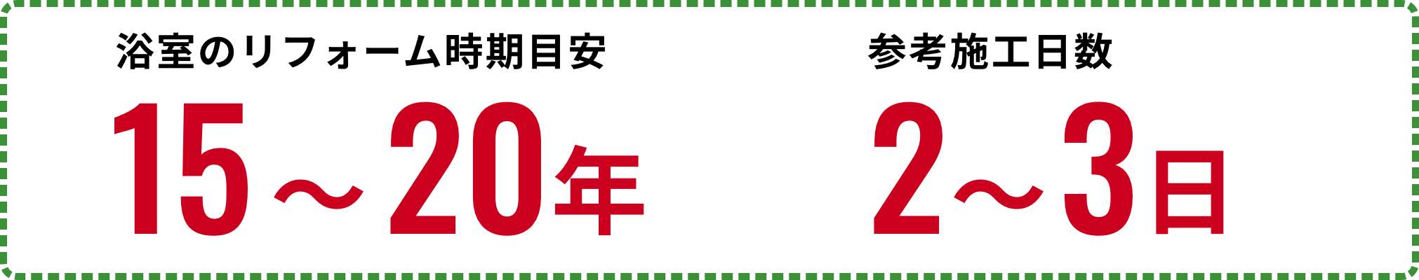 リフォーム時期目安
