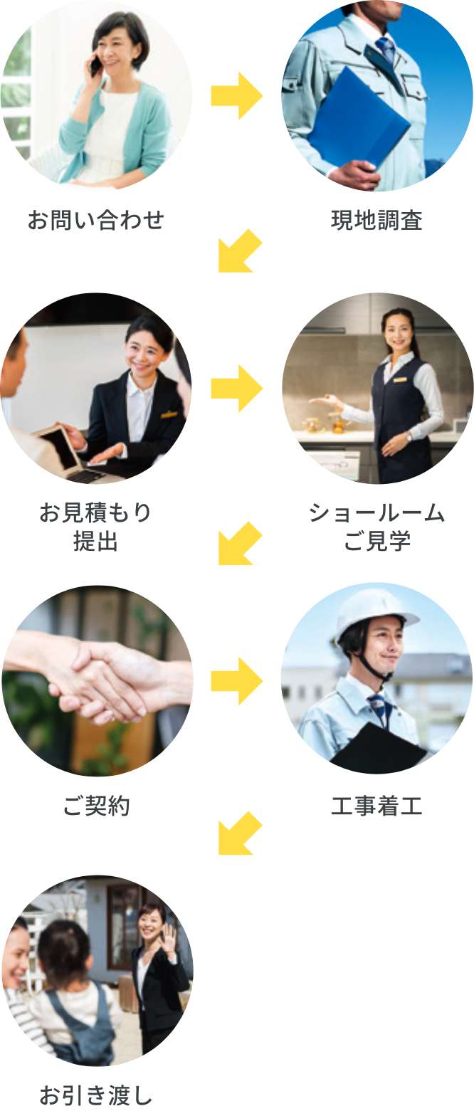 お引渡しまでの流れ