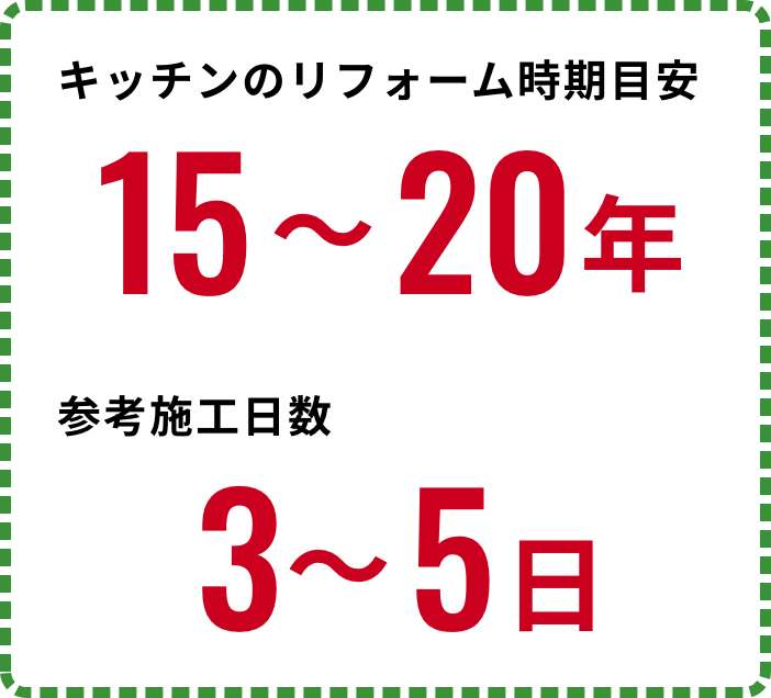 リフォーム時期目安