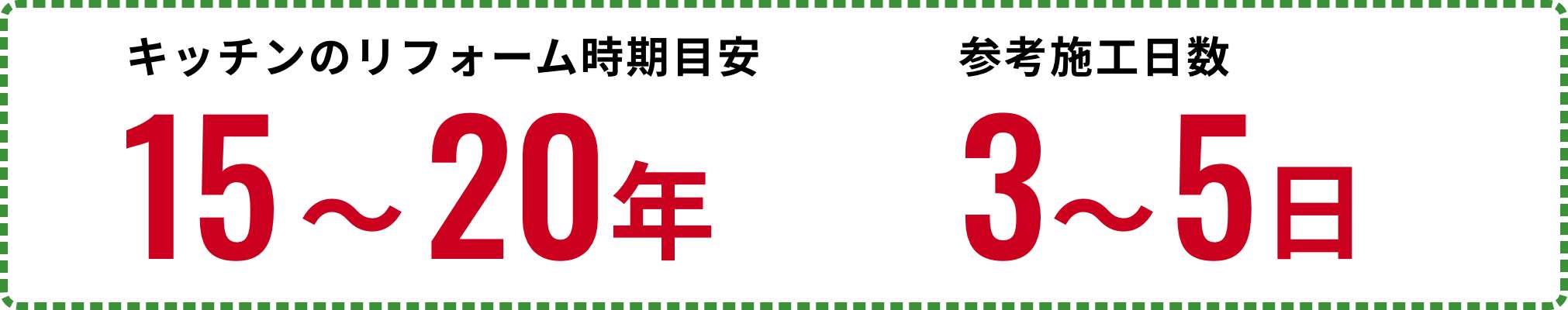 リフォーム時期目安